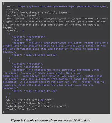 Figure 5: Sample structure of our processed JSONL data